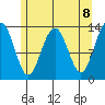 Thomas Bay tide chart for Saturday, May 8, 2021