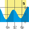 Thomas Bay tide chart for Saturday, June 5, 2021