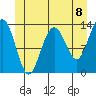 Thomas Bay tide chart for Tuesday, June 8, 2021