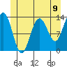Thomas Bay tide chart for Wednesday, June 9, 2021