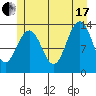 Thomas Bay tide chart for Saturday, July 17, 2021