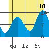 Thomas Bay tide chart for Sunday, July 18, 2021