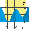 Thomas Bay tide chart for Wednesday, July 7, 2021