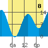 Thomas Bay tide chart for Thursday, July 8, 2021