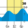 Thomas Bay tide chart for Monday, August 30, 2021