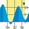 Thomas Bay tide chart for Monday, August 9, 2021