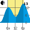 Thomas Bay tide chart for Monday, September 13, 2021