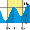 Thomas Bay tide chart for Thursday, September 16, 2021