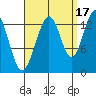 Thomas Bay tide chart for Friday, September 17, 2021