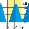 Thomas Bay tide chart for Saturday, September 18, 2021