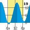Thomas Bay tide chart for Sunday, September 19, 2021
