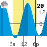 Thomas Bay tide chart for Monday, September 20, 2021