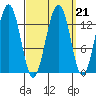 Thomas Bay tide chart for Tuesday, September 21, 2021