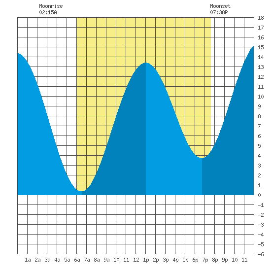 Thomas Bay tide chart for Saturday, September 4, 2021