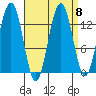 Thomas Bay tide chart for Wednesday, September 8, 2021