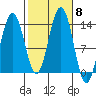 Thomas Bay tide chart for Friday, October 8, 2021