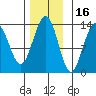 Thomas Bay tide chart for Tuesday, November 16, 2021