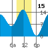 Thomas Bay tide chart for Saturday, January 15, 2022