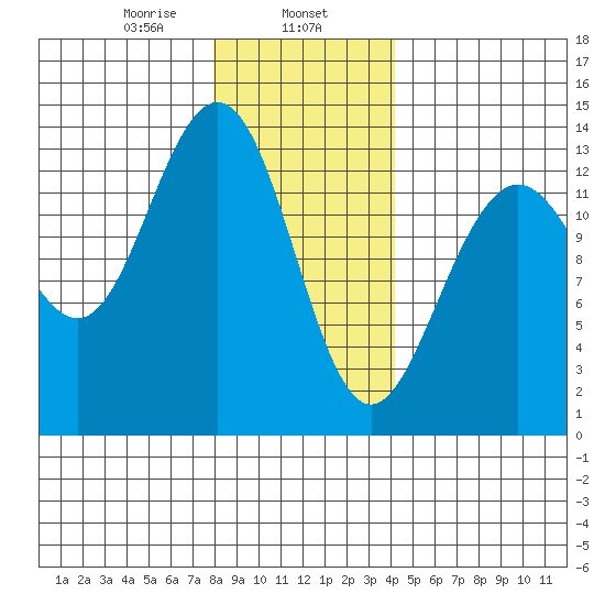 Thomas Bay tide chart for Thursday, January 27, 2022