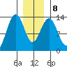 Thomas Bay tide chart for Saturday, January 8, 2022