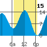 Thomas Bay tide chart for Tuesday, March 15, 2022