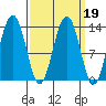 Thomas Bay tide chart for Saturday, March 19, 2022