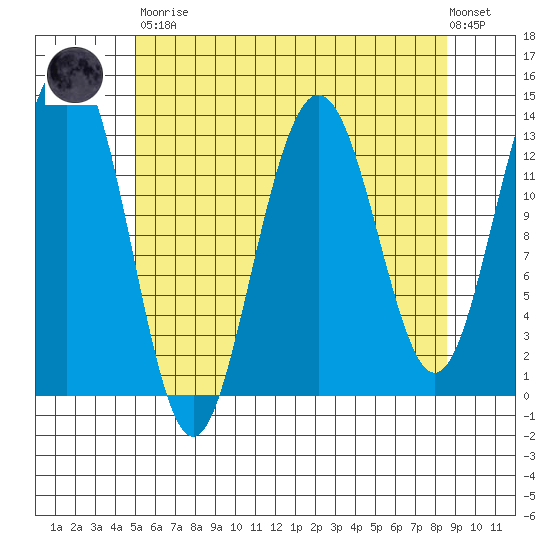 Thomas Bay tide chart for Saturday, April 30, 2022