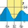 Thomas Bay tide chart for Thursday, April 7, 2022