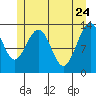 Thomas Bay tide chart for Tuesday, May 24, 2022