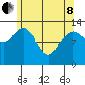 Thomas Bay tide chart for Sunday, May 8, 2022