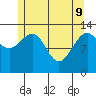 Thomas Bay tide chart for Monday, May 9, 2022