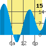 Thomas Bay tide chart for Wednesday, June 15, 2022