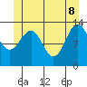 Thomas Bay tide chart for Wednesday, June 8, 2022
