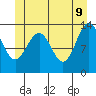 Thomas Bay tide chart for Thursday, June 9, 2022