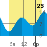 Thomas Bay tide chart for Saturday, July 23, 2022