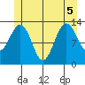 Thomas Bay tide chart for Tuesday, July 5, 2022