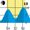Thomas Bay tide chart for Thursday, August 18, 2022