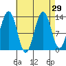 Thomas Bay tide chart for Monday, August 29, 2022