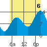 Thomas Bay tide chart for Saturday, August 6, 2022