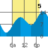 Thomas Bay tide chart for Monday, September 5, 2022