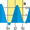 Thomas Bay tide chart for Friday, September 9, 2022