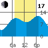 Thomas Bay tide chart for Monday, October 17, 2022