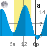 Thomas Bay tide chart for Tuesday, November 8, 2022