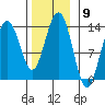 Thomas Bay tide chart for Wednesday, November 9, 2022
