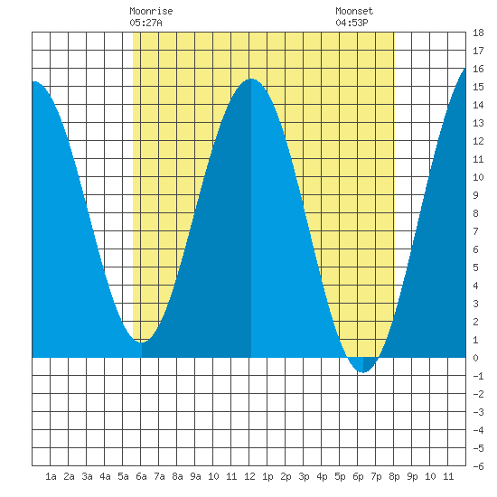 Thomas Bay tide chart for Monday, April 17, 2023