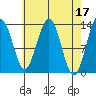 Thomas Bay tide chart for Monday, April 17, 2023