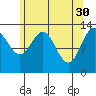 Thomas Bay tide chart for Sunday, April 30, 2023