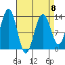 Thomas Bay tide chart for Saturday, April 8, 2023
