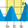 Thomas Bay tide chart for Sunday, May 14, 2023