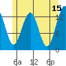 Thomas Bay tide chart for Monday, May 15, 2023